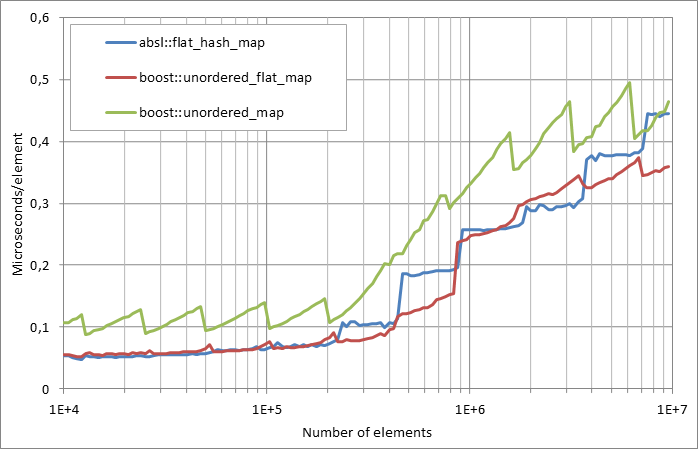 Scattered%20successful%20looukp.xlsx.plot